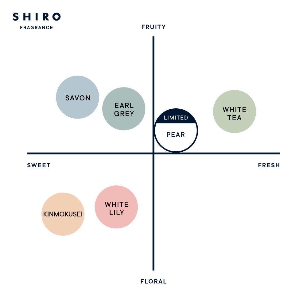 🇯🇵Japan-limited SHIRO perfume/softener/room diffuser pear perfume/ FABRIC SOFTENER/ Room Fragrance ペアーオードパルファン/ ファブリックソフナー/フレグランスディフューザー