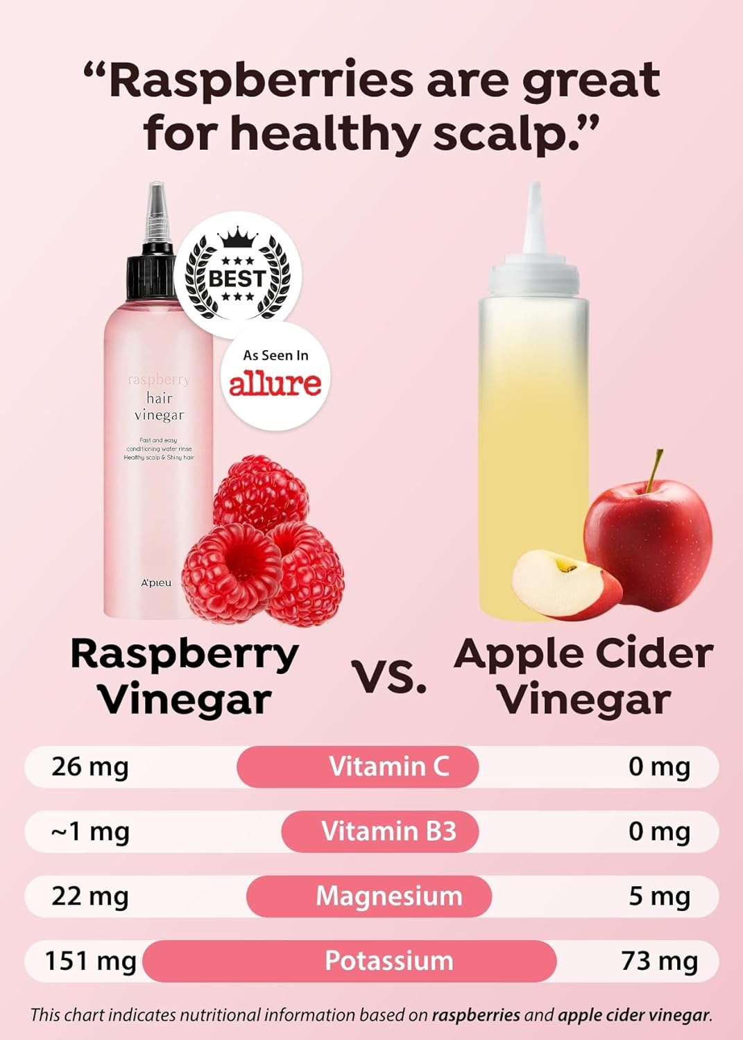 (🇬🇧UK In Stock) 🇰🇷KOREA APIEU Scalp Hair Vinegar (Mint/Raspberry) 200ML 覆盆子果醋 頭皮營養護髮液