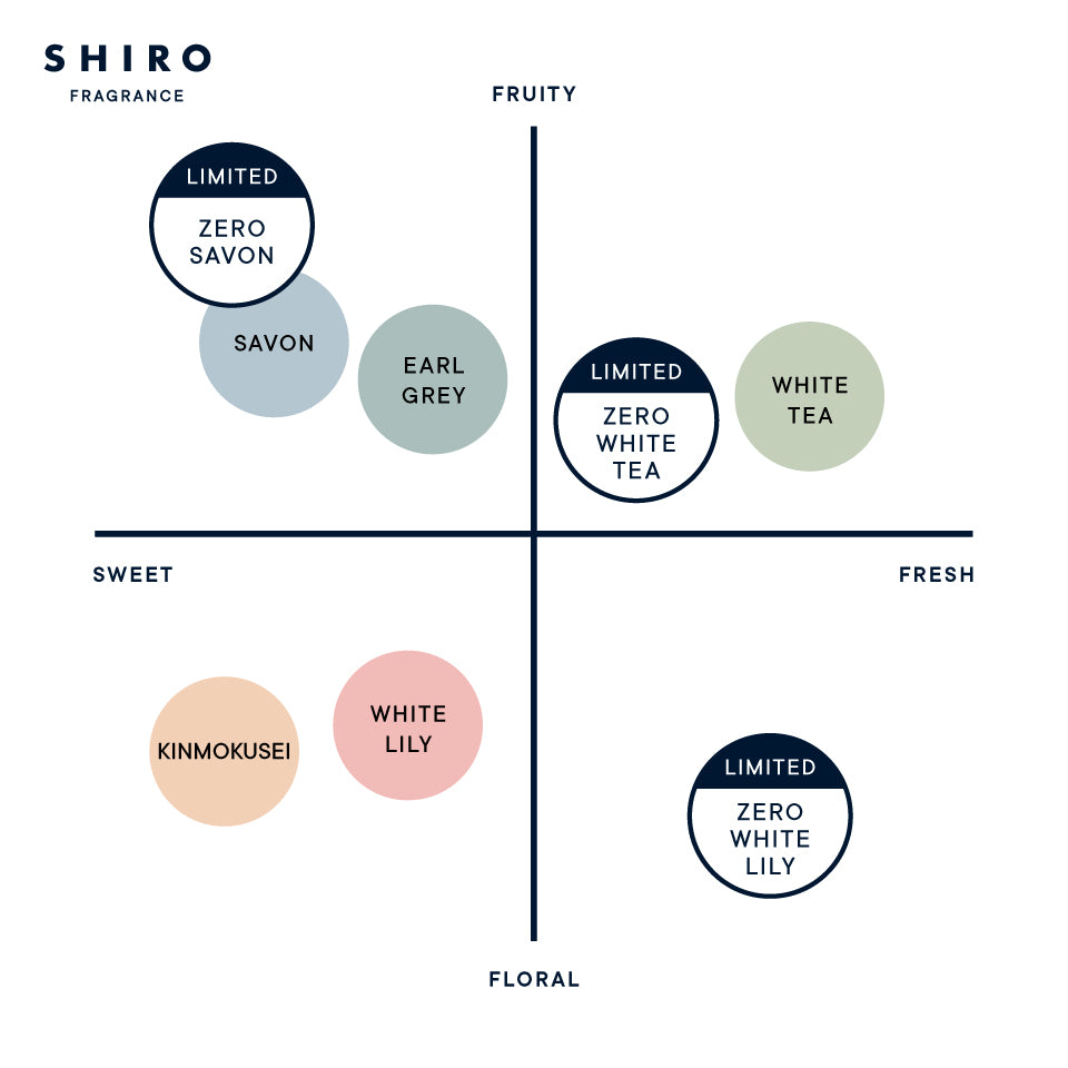 🇯🇵Japanese SHIRO Body Cologne 100ML シロボディコロン