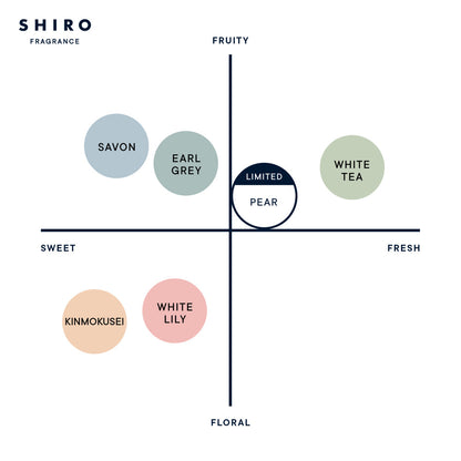 🇯🇵Japan-limited SHIRO perfume/softener/room diffuser pear perfume/ FABRIC SOFTENER/ Room Fragrance ペアーオードパルファン/ ファブリックソフナー/フレグランスディフューザー