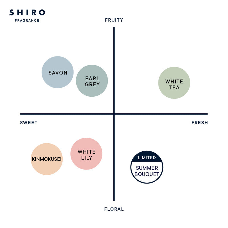 🇯🇵JAPAN ♥ SHIRO FRAGRANCE SUMMER BOUQUET EAU DE PARFUM 日本 夏日花束香水 40mL サマーブーケ オードパルファン