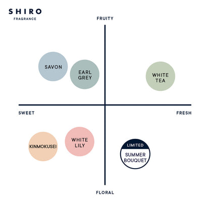 🇯🇵JAPAN ♥ SHIRO FRAGRANCE SUMMER BOUQUET EAU DE PARFUM 日本 夏日花束香水 40mL サマーブーケ オードパルファン