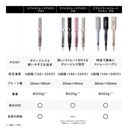 🇯🇵日本 ♥ ReFa POWER STRAIGHT IRON PRO 38mm 專業級強效順直髮夾  リファパワーストレートアイロン プロ