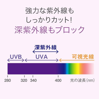 SALE 🇯🇵JAPAN NARIS UP Parasola ILLUMI SKIN Face Powder UV 薰衣草紫色調色防曬蜜粉餅 12g SPF50+PA++++