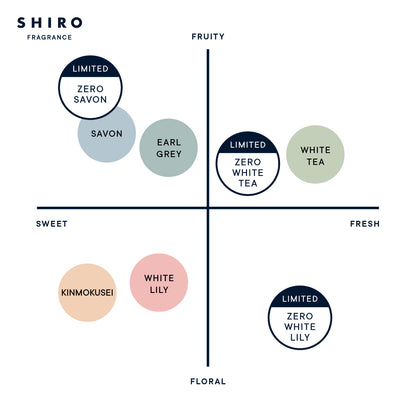 🇯🇵Japanese SHIRO Body Cologne 100ML シロボディコロン